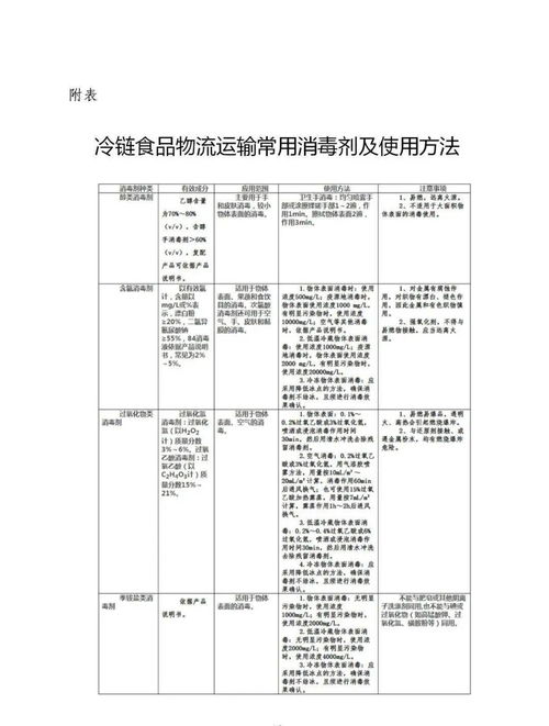 交通運(yùn)輸部印發(fā)《公路水路進(jìn)口冷鏈?zhǔn)称肺锪餍鹿诓《痉揽睾拖炯夹g(shù)指南》解讀
