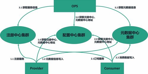 阿里技術(shù)專家詳解 Dubbo 實(shí)踐、演進(jìn)及未來規(guī)劃 驅(qū)動(dòng)大數(shù)據(jù)服務(wù)新革命