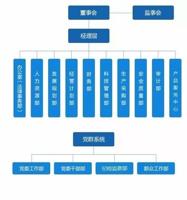 匯總 | 中國通號(hào)20家成員企業(yè)組織架構(gòu)一覽